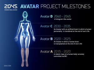 Immortality Possible for Wealthy Elite by 2045