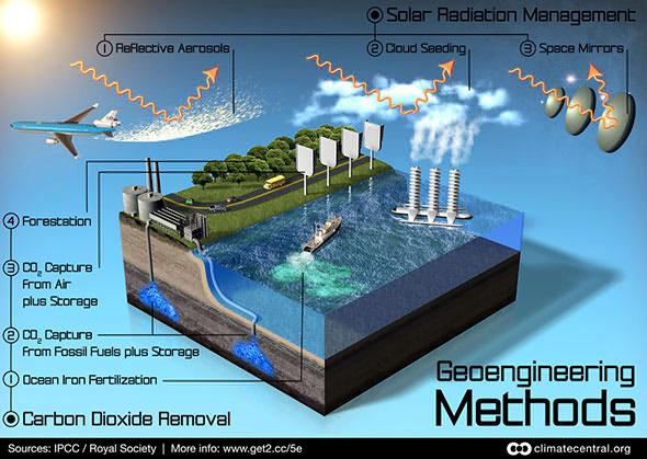 Royal Society/IPCC image of methods of geoengineering. Notice the “space mirrors.”