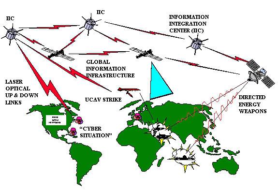 Space-based directed energy weapons. Image graphic from the Air Force report on the “Eye in the Sky” that “sees everything.”