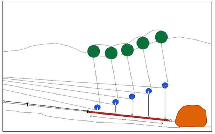 Powertransmitting wires, and seafloor based blocks.